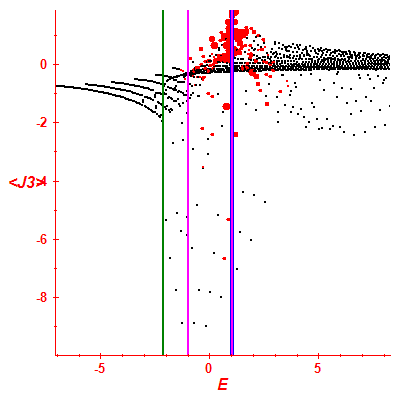 Peres lattice <J3>